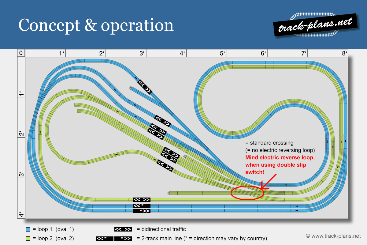 4x8 N scale track plan concept