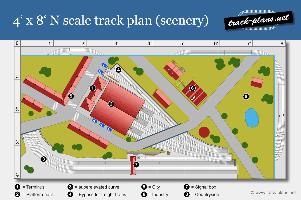4x8 N scale track plan