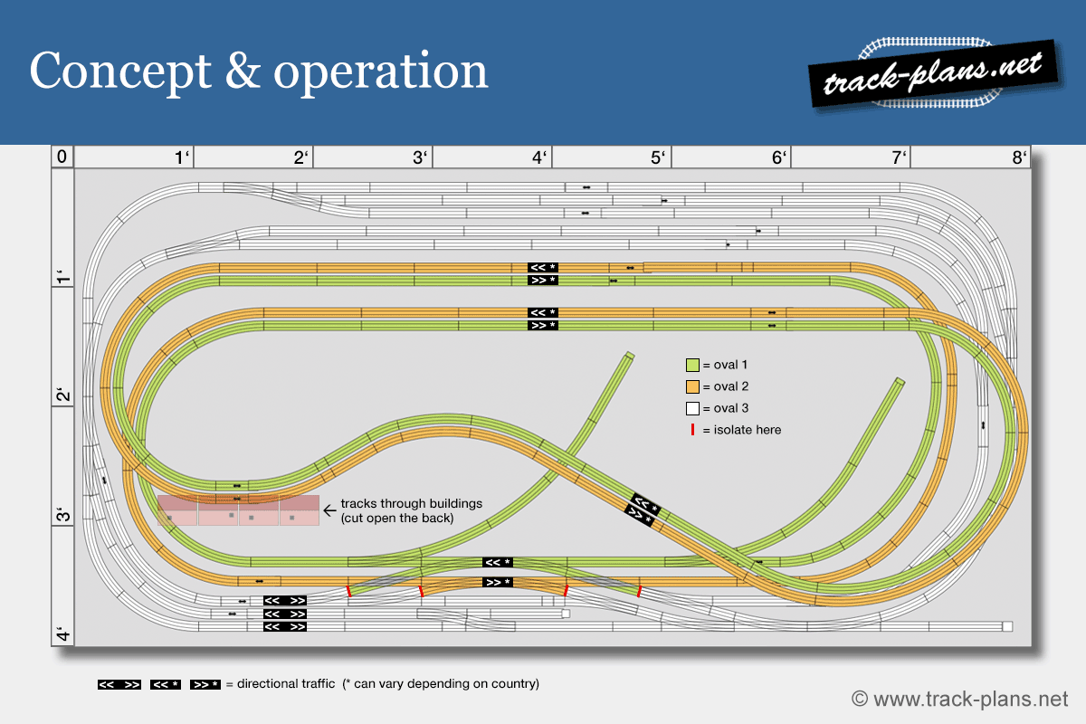 KATO N scale layout operation & concept
