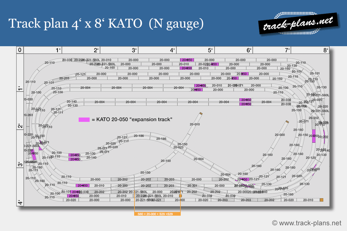 Track plan KATO Unitrack N gauge 4x8