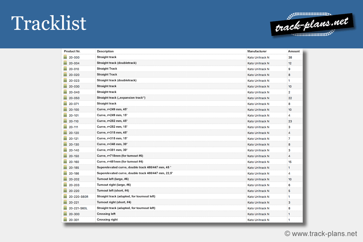 Tracklist KATO 4x8 N scale track plan