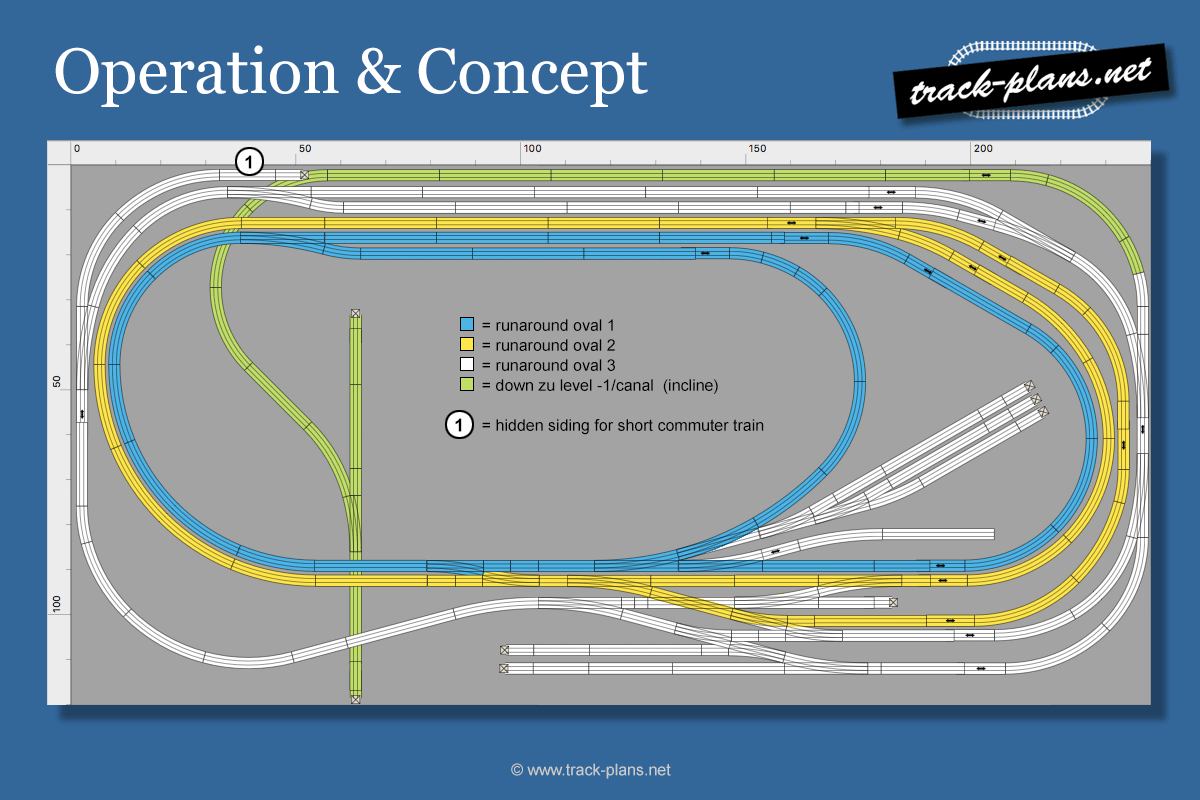 Operation & concept for N scale track plan 240 x 120 cm