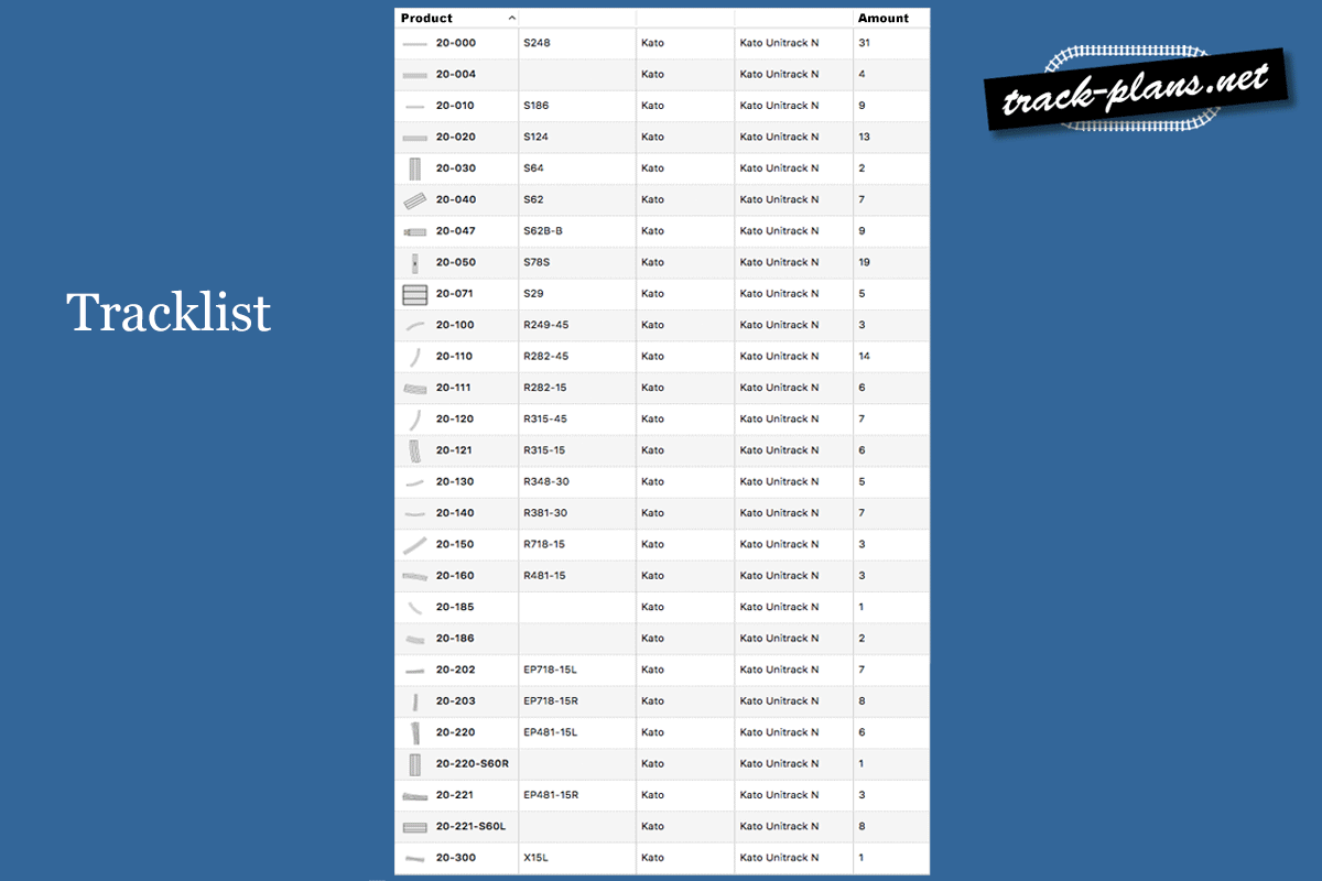List of tracks
