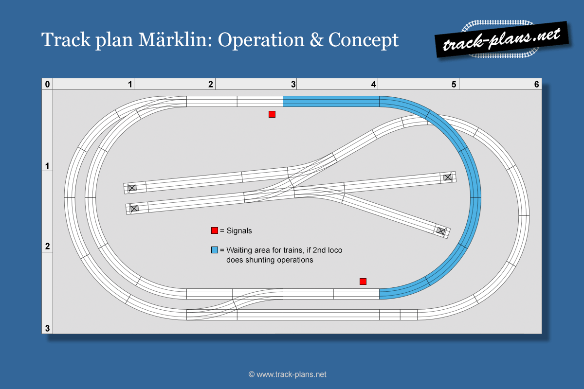 Track plan Märklin HO: Operation, controlling & signals