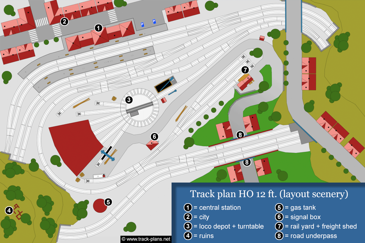 HO 12 ft. layout