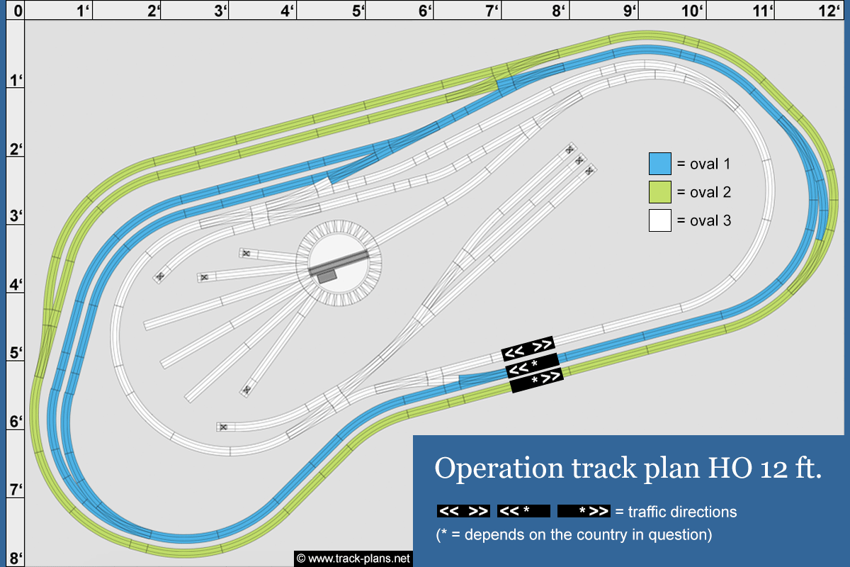 HO 12 ft. track plan: Operation & concept