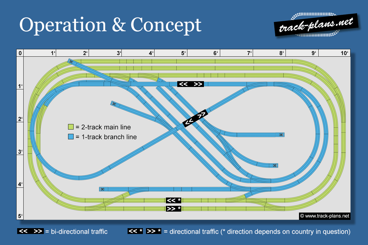 Operation & concept