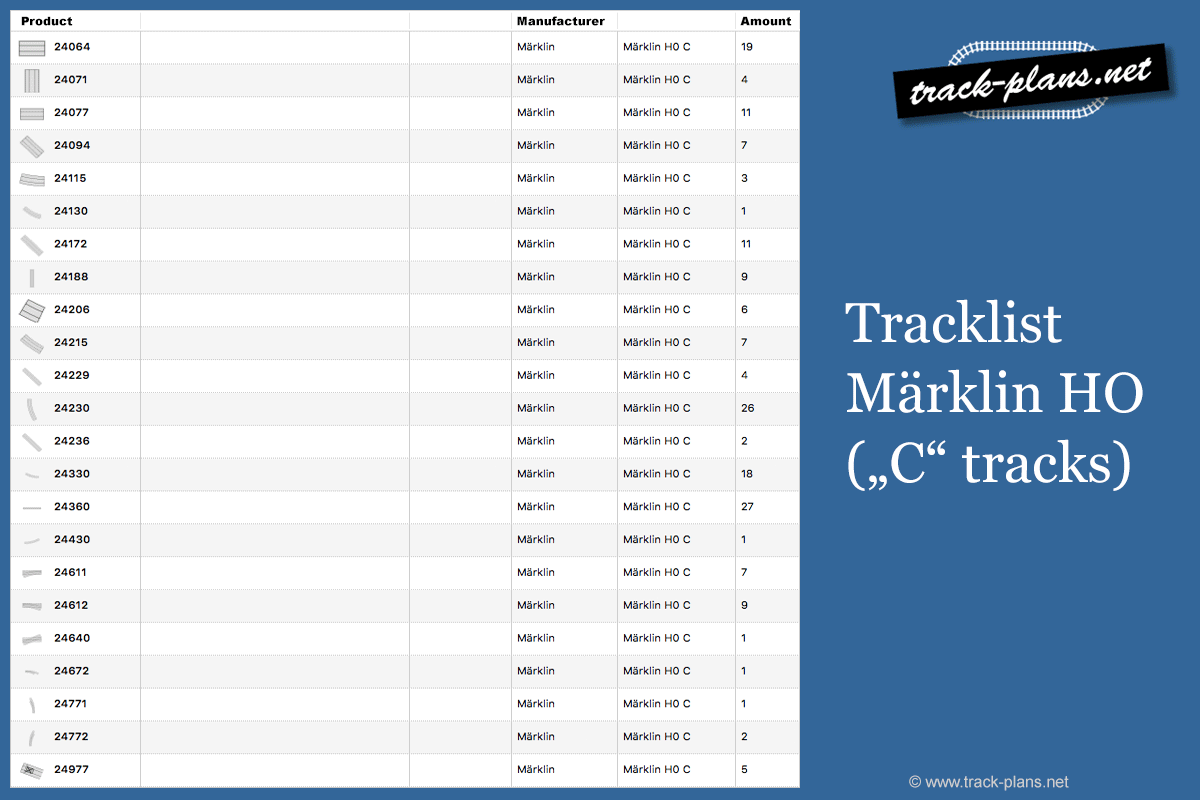 Tracklist 5' x 10' HO Layout